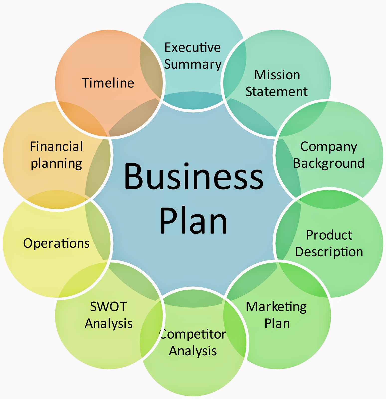 market share dalam business plan
